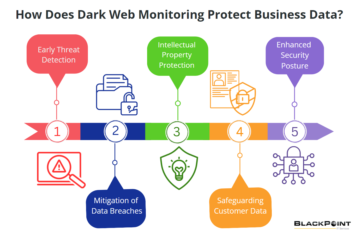How-does-dark-web-monitoring-protect-business-data
